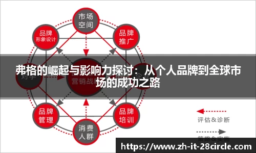 弗格的崛起与影响力探讨：从个人品牌到全球市场的成功之路