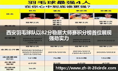 西安羽毛球队以82分稳居大师赛积分榜首位展现强劲实力