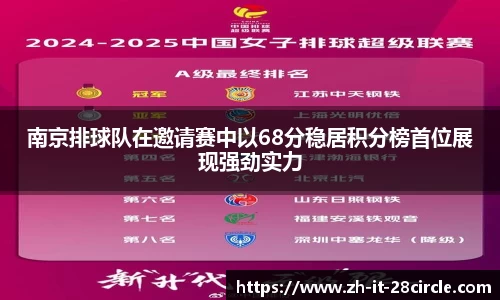南京排球队在邀请赛中以68分稳居积分榜首位展现强劲实力
